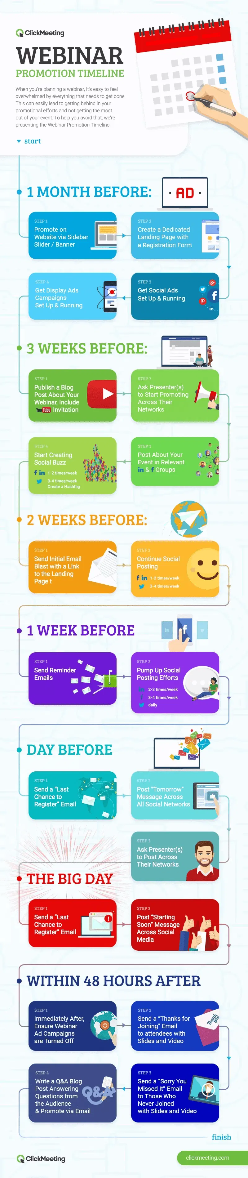 Timeline and Tips For Successfully Planning and Promoting Your Next Webinar 20 webinar-promotion-timeline-1