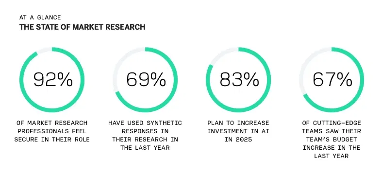 Qualtrics: The New Research Imperative and How Market Intelligence Will Transform Business Strategies in 2025 9 image