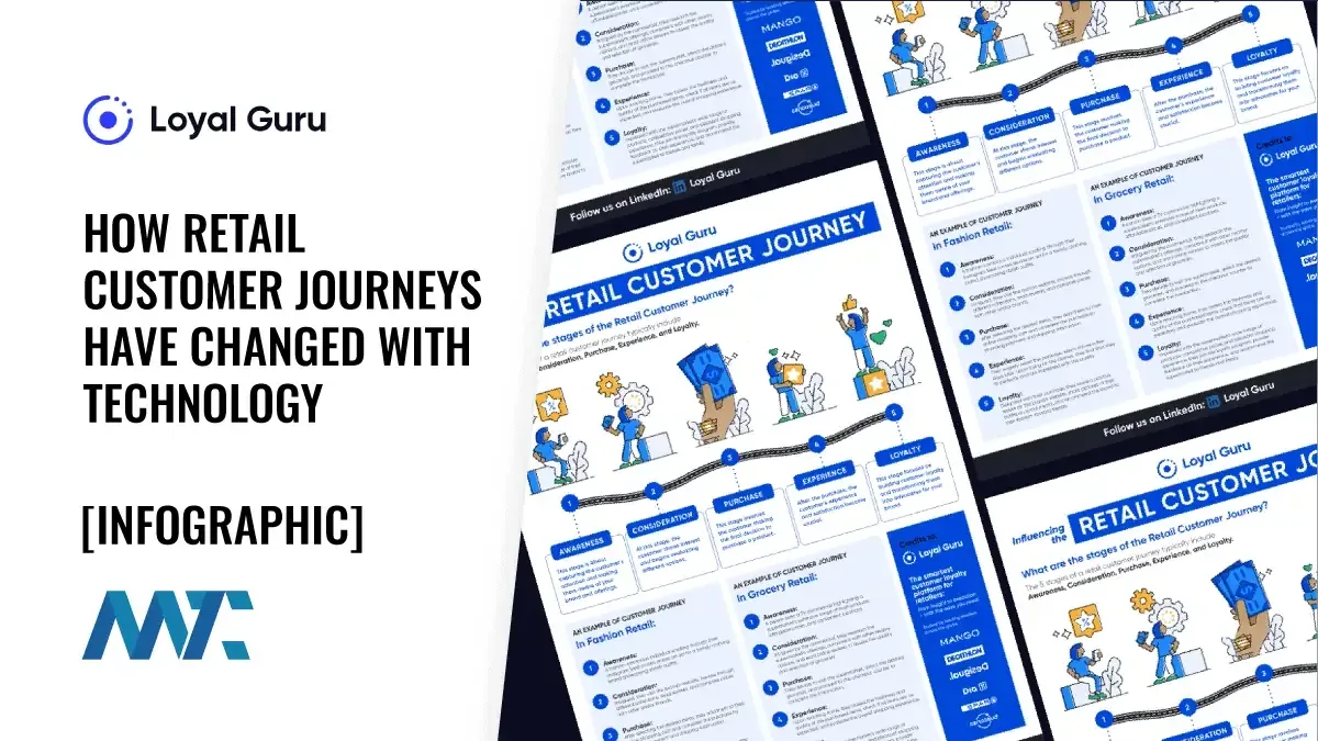 How Retail Customer Journeys Have Changed With Technology 1 How Technology Has Changed the Retail Customer Journey