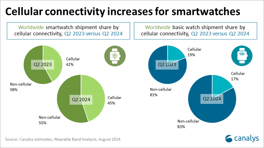 The Rise And Evolution of Smartwatches: Are They A Marketing Opportunity For Your Brand? 25 image