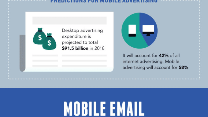 Mobile Marketing Statistics for 2024 10 Mobile Marketing Statistics Infographic