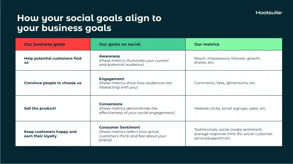 Social Media Marketing Plan: Six Steps To Plan Your Strategy and Free Templates 38 image