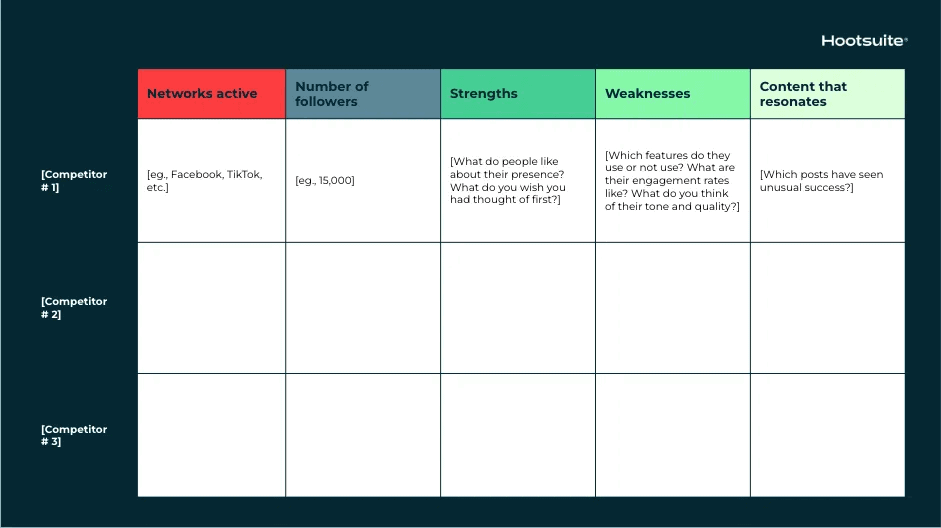 Social Media Marketing Plan: Six Steps To Plan Your Strategy and Free Templates 40 image