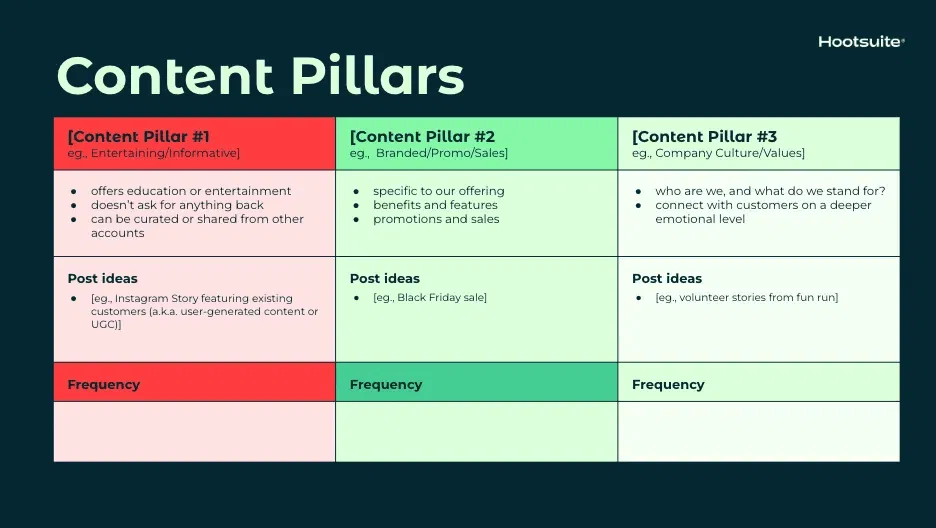 Social Media Marketing Plan: Six Steps To Plan Your Strategy and Free Templates 41 image