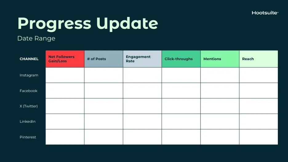 Social Media Marketing Plan: Six Steps To Plan Your Strategy and Free Templates 44 image