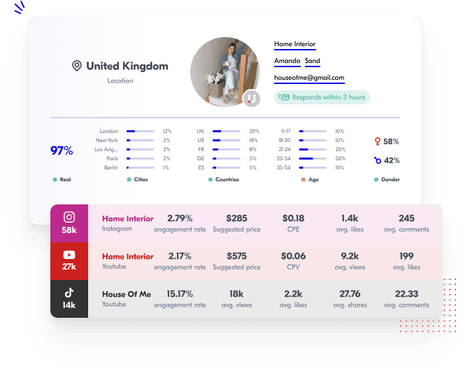 Upfluence: Supercharge Your Influencer Marketing and Affiliate Programs 14 image