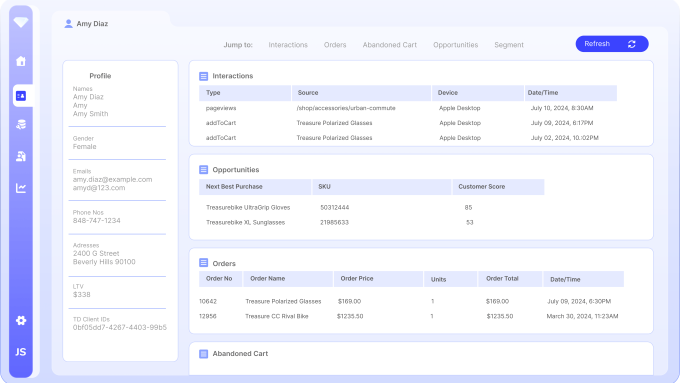 Treasure Data: From CDP to Intelligent Data Platform 20 Treasure Data Customer Profile
