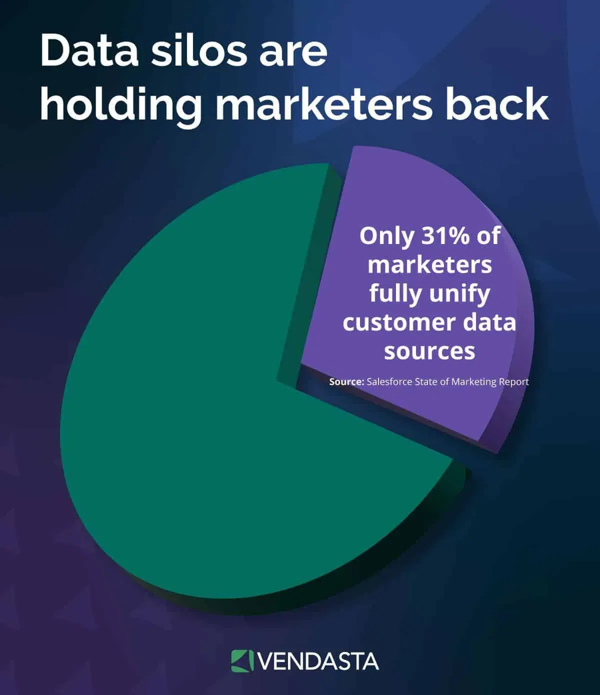 Building a Customer Engagement Flywheel with Vendasta's AI: A Step-by-Step Guide 50 Data Silos