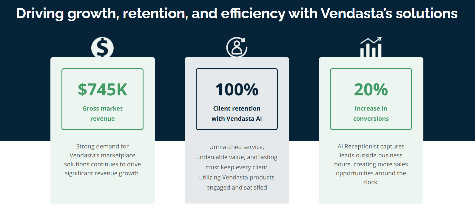 Building a Customer Engagement Flywheel with Vendasta's AI: A Step-by-Step Guide 59 Vendasta Use Case Results