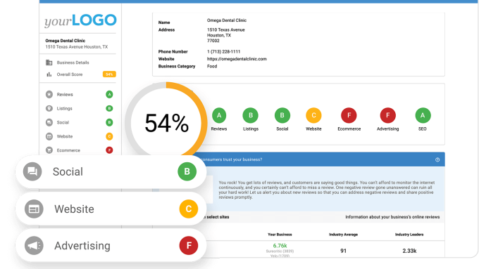 Building a Customer Engagement Flywheel with Vendasta's AI: A Step-by-Step Guide 47 Vendasta Score and Target Leads