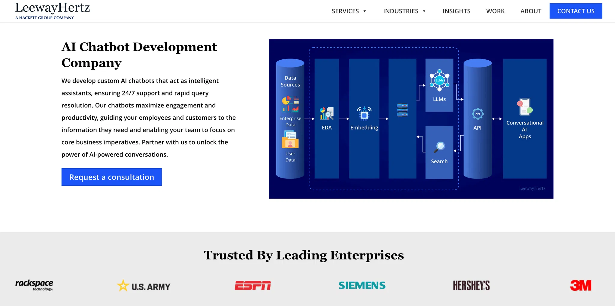 Top AI Chatbot Development Companies for Marketing Agencies in 2025 55 www.leewayhertz.com_ai-chatbot-development-company_