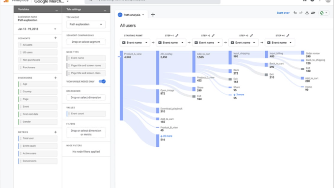 The Complete Guide to Optimizing Your Lead's Website Journey with Google Analytics 30 Google Analytics 4: Path Exploration