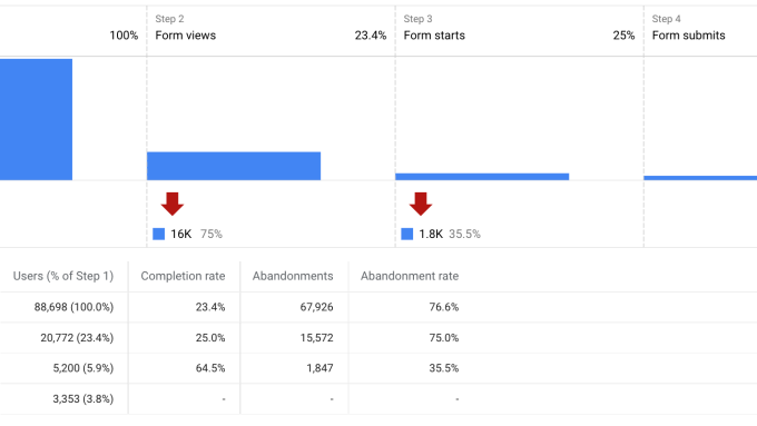 The Complete Guide to Optimizing Your Lead's Website Journey with Google Analytics 29 image 13