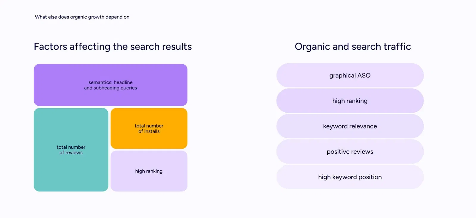 Incentivized Traffic: How It Helps Apps Grow 7 Mobile App Growth Dependencies