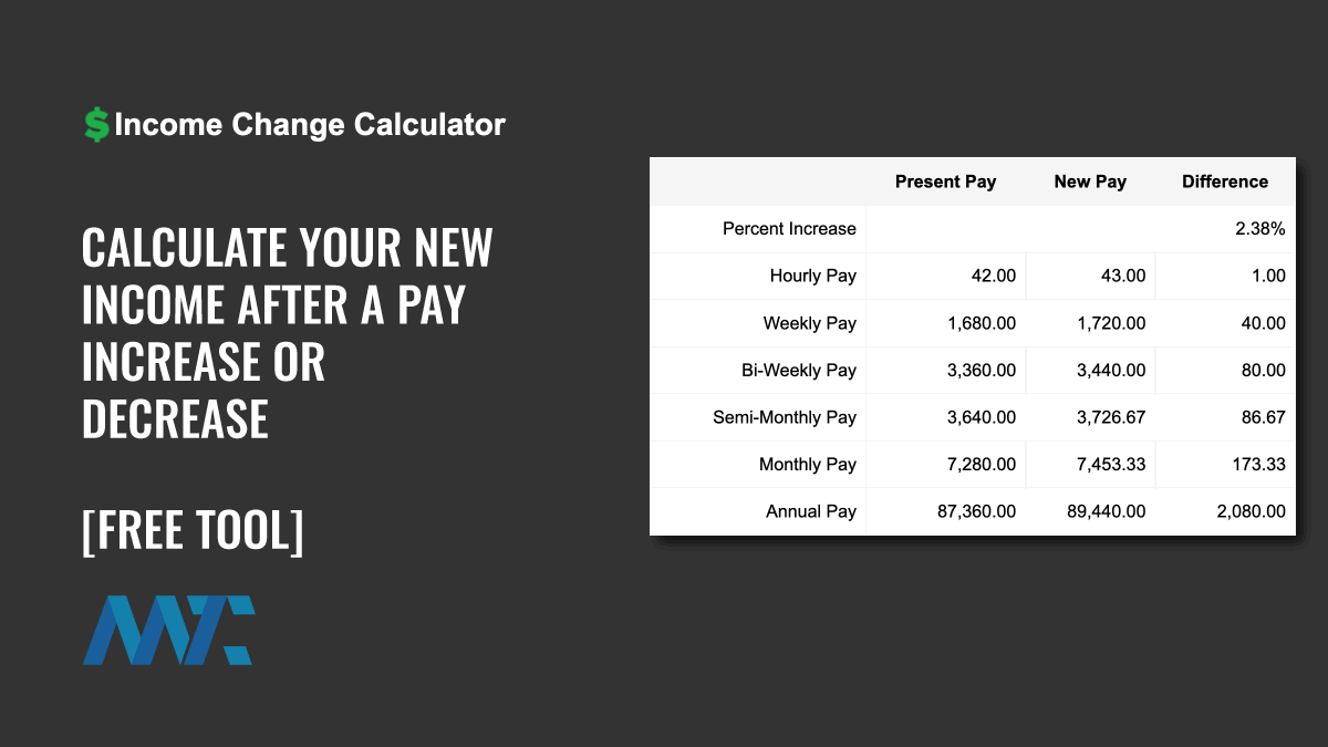 Income Change Calculator: How I Learned to Code 1 Income Change Calculator: Calculate Pay Increase or Decrease Online