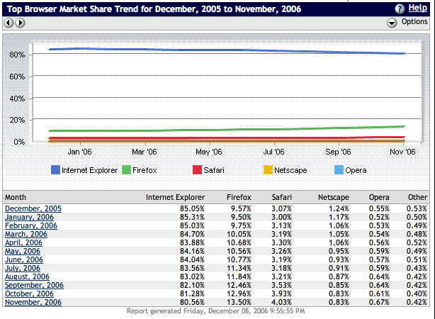 Browser Market Share