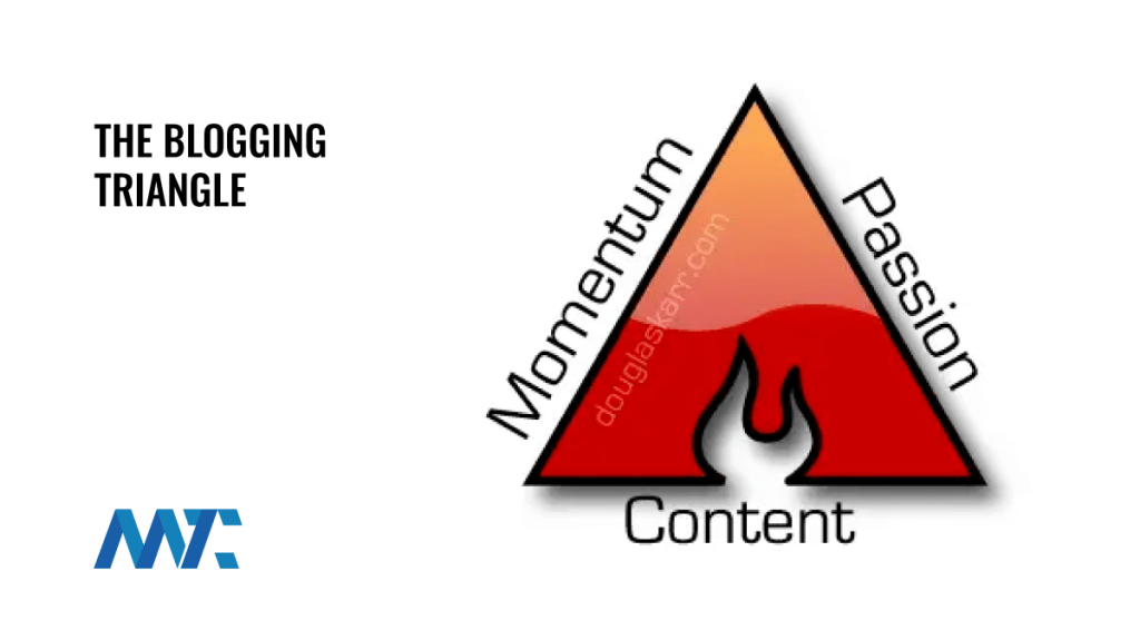 The Blogging Triangle - Momentum, Passion, Content