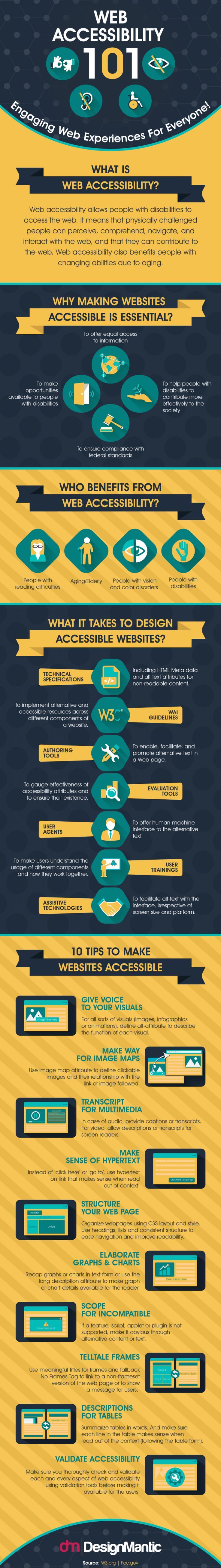 Web Accessibility