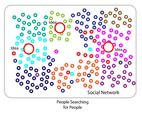Social Network Diagram