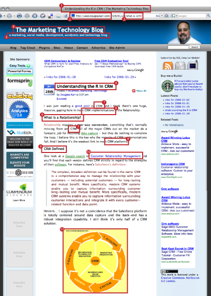 SEO Diagram of Key Elements