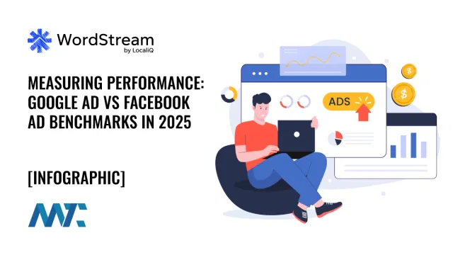Online Ad Benchmarks from WordStream (Google vs. Facebook)