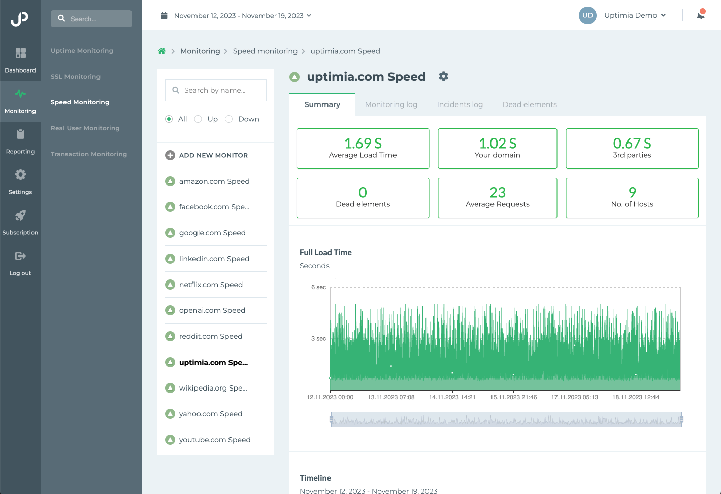 Uptimia: Uptime Monitoring, Performance Monitoring, and Downtime Alerts 15 Uptimia: Speed and Incident Monitoring