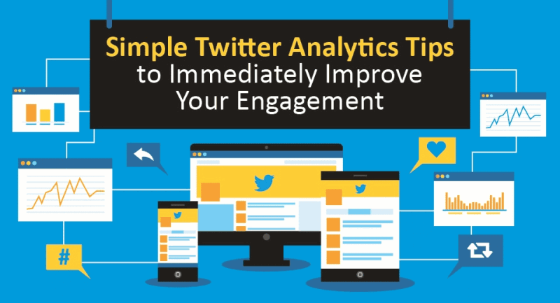 Twitter Marketing and Analytics
