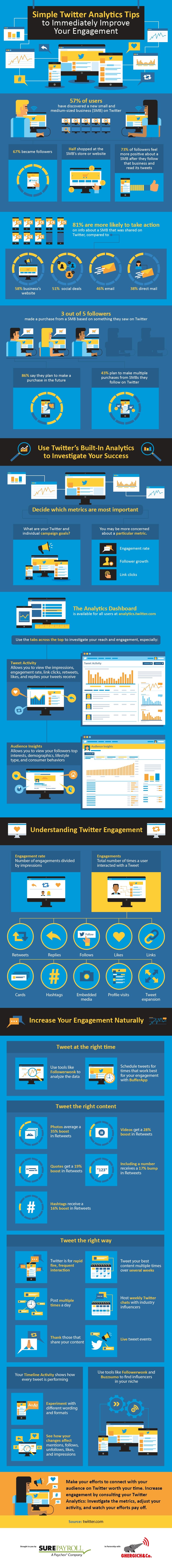 twitter marketing tips infographic