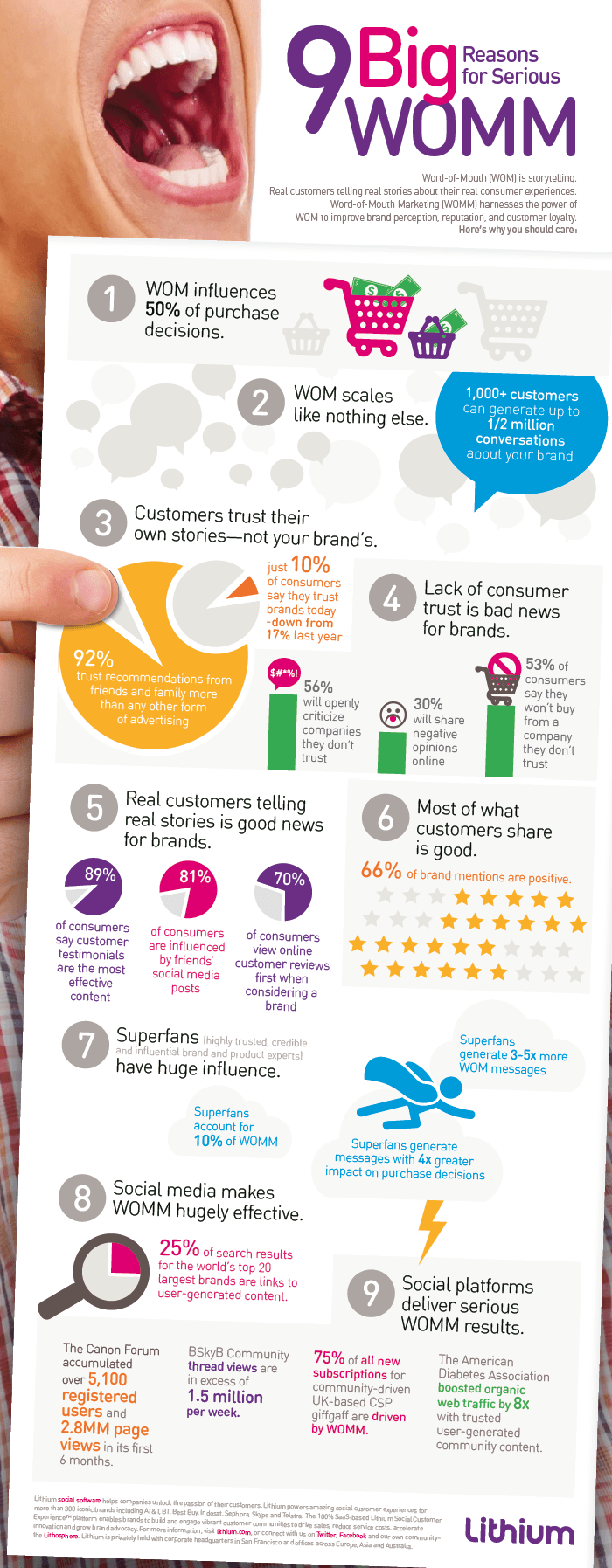 WOMM - Word of Mouth Marketing
