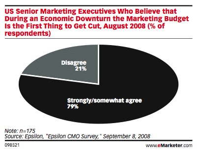 eMarketer recession