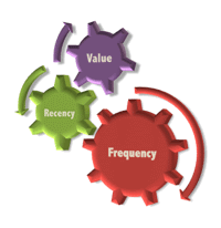 Recency Frequency and Monetary Value