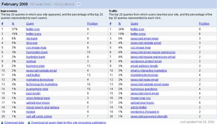 Top Search Queries - Google Search Console