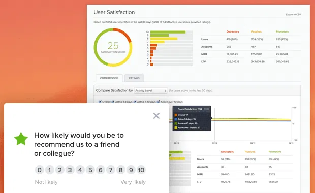 UserVoice User Satisfaction