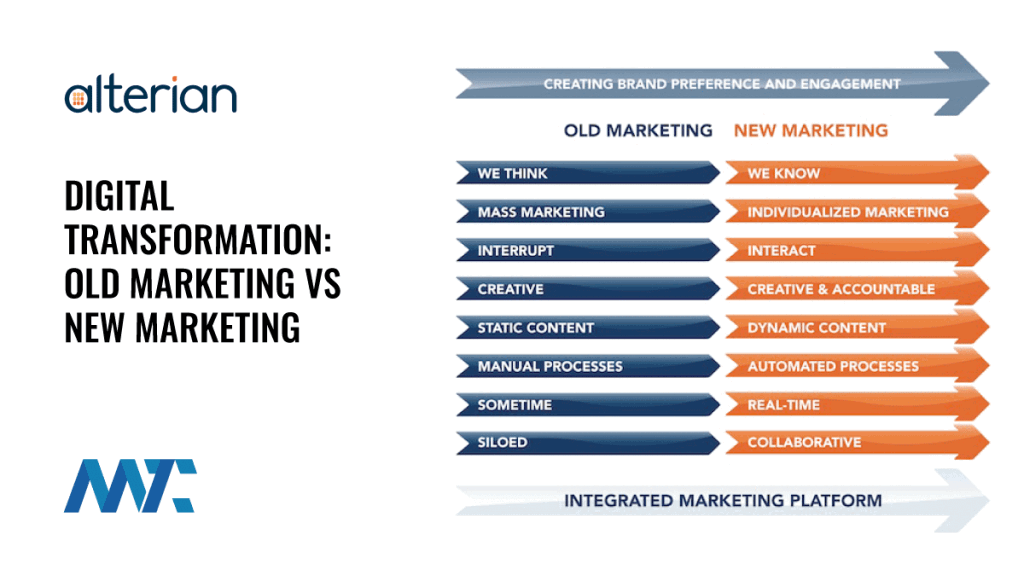 Digital Transformation: Old Marketing Vs New Marketing