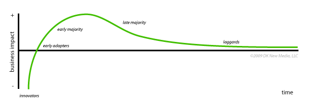 The Business Impact of Early Adoption and Change 4 Business Impact and Early Adoption
