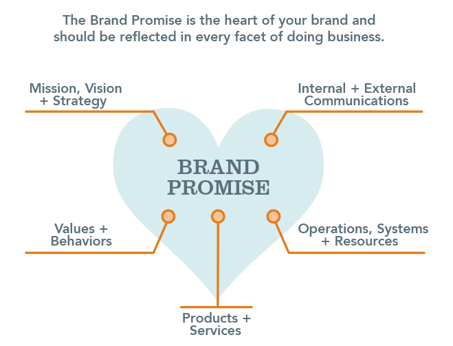 The Brand Promise: Reputation, Trust, and Crisis in Today’s Digital World 10 image 3