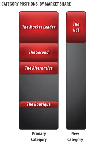 Five-Profitable-Positions