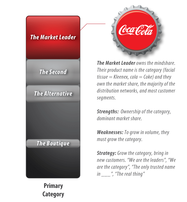 The-Market-Leader