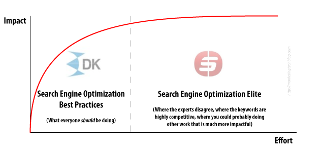 seo-roi.png