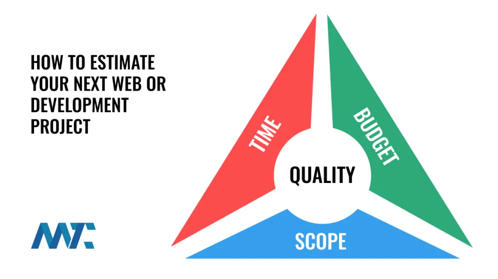 How to Estimate Web or Development Projects