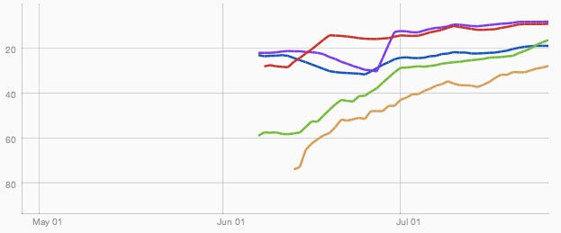 ranking.png