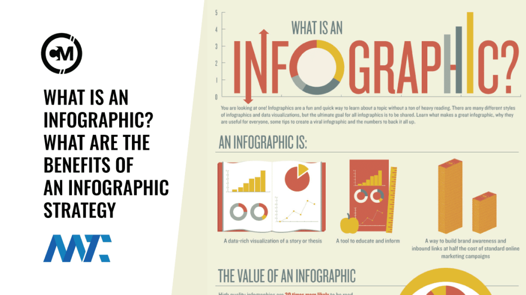What is an infographic?