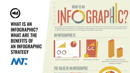 What is an infographic?