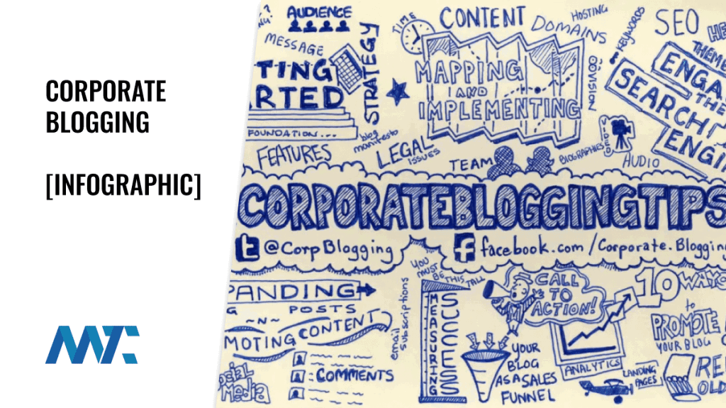corporate blogging infographic by john uhri