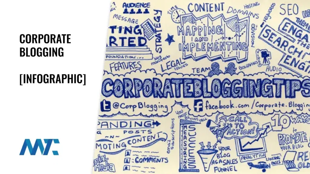 corporate blogging infographic by john uhri