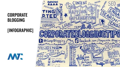 Corporate Blogging: The Infographic