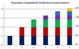 Cumulative-Response-Rate.JPG