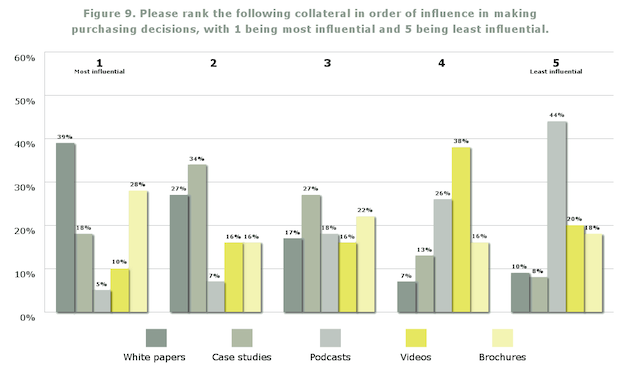 b2b collateral influence.png