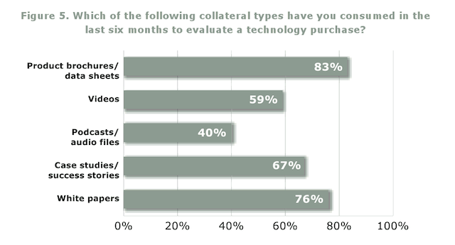 B2B Collateral
