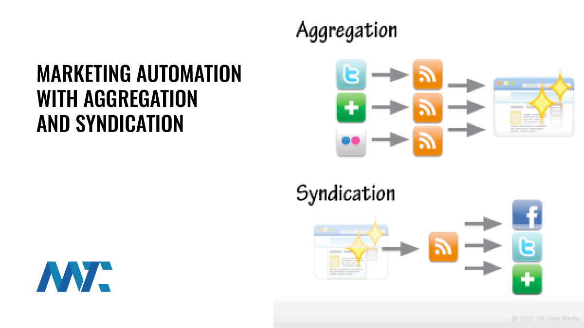 Marketing Automation with Aggregation and Syndication 1 Content Aggregation and Syndication Automation